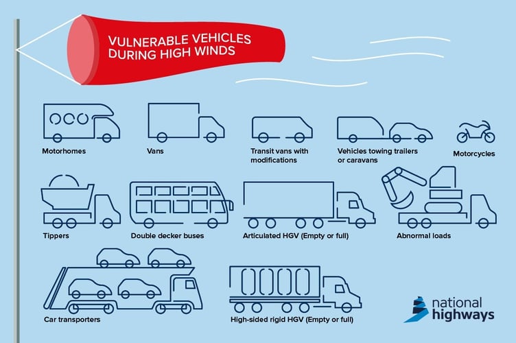 high winds national highways