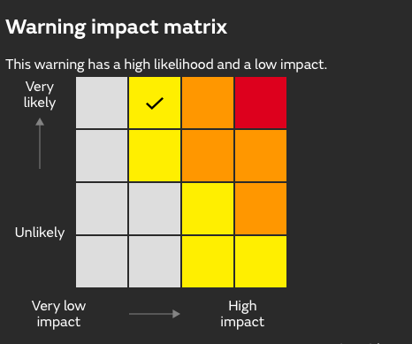 Met Office