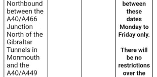 Crisis averted as A40 work schedule highlighted